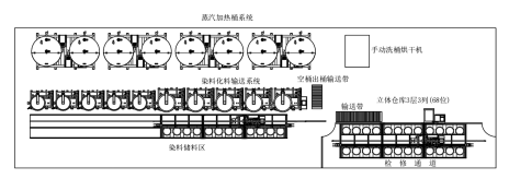 NES-ATS08高集成自動染化料輸送系統(tǒng)